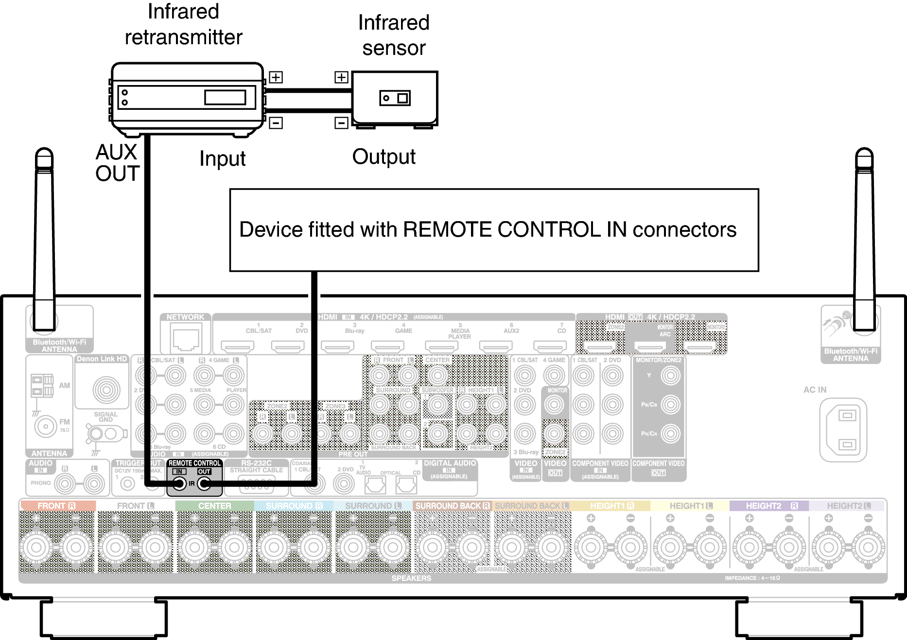 Conne REMOTE X6E3